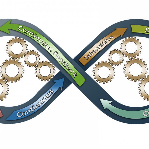 business continuity concept